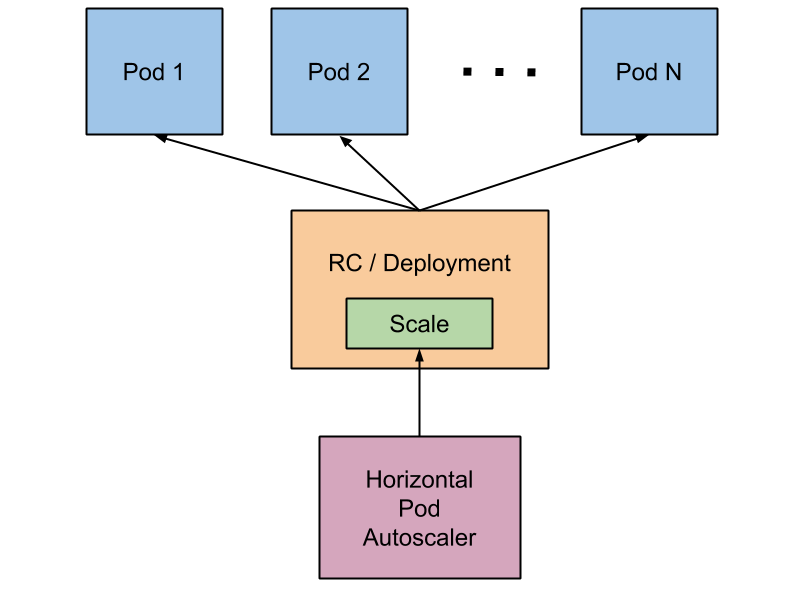 horizontal-pod-autoscaler.png