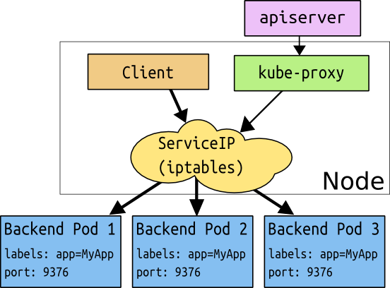 services-iptables-overview.png