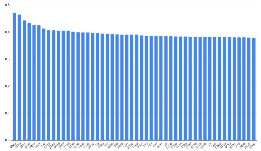 harmonic_closeness_centrality.png