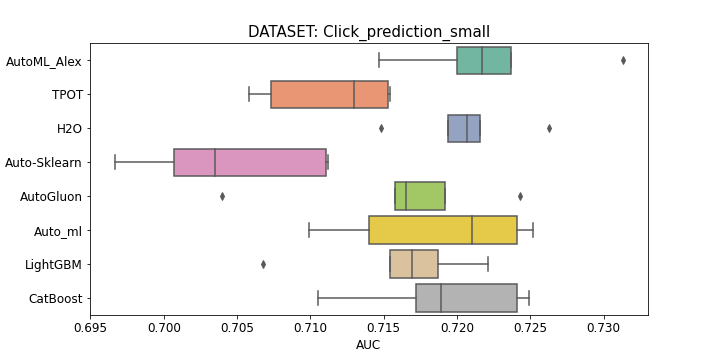 Click_prediction_small.png