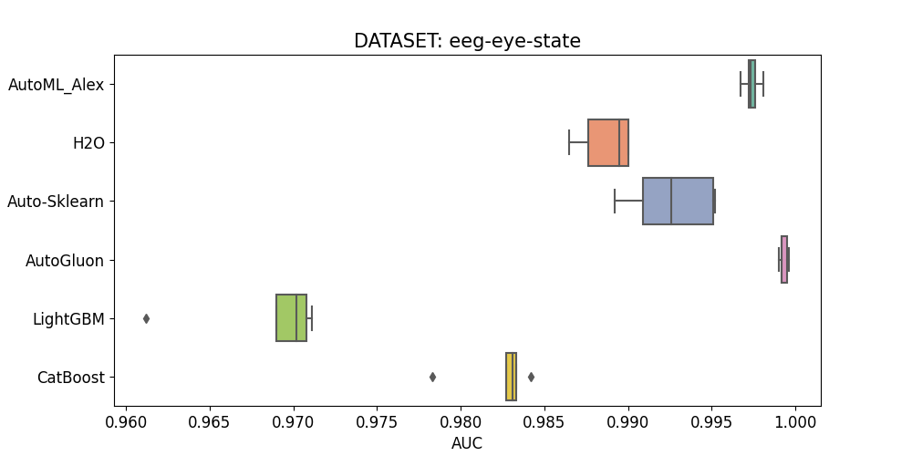 eeg-eye-state.png