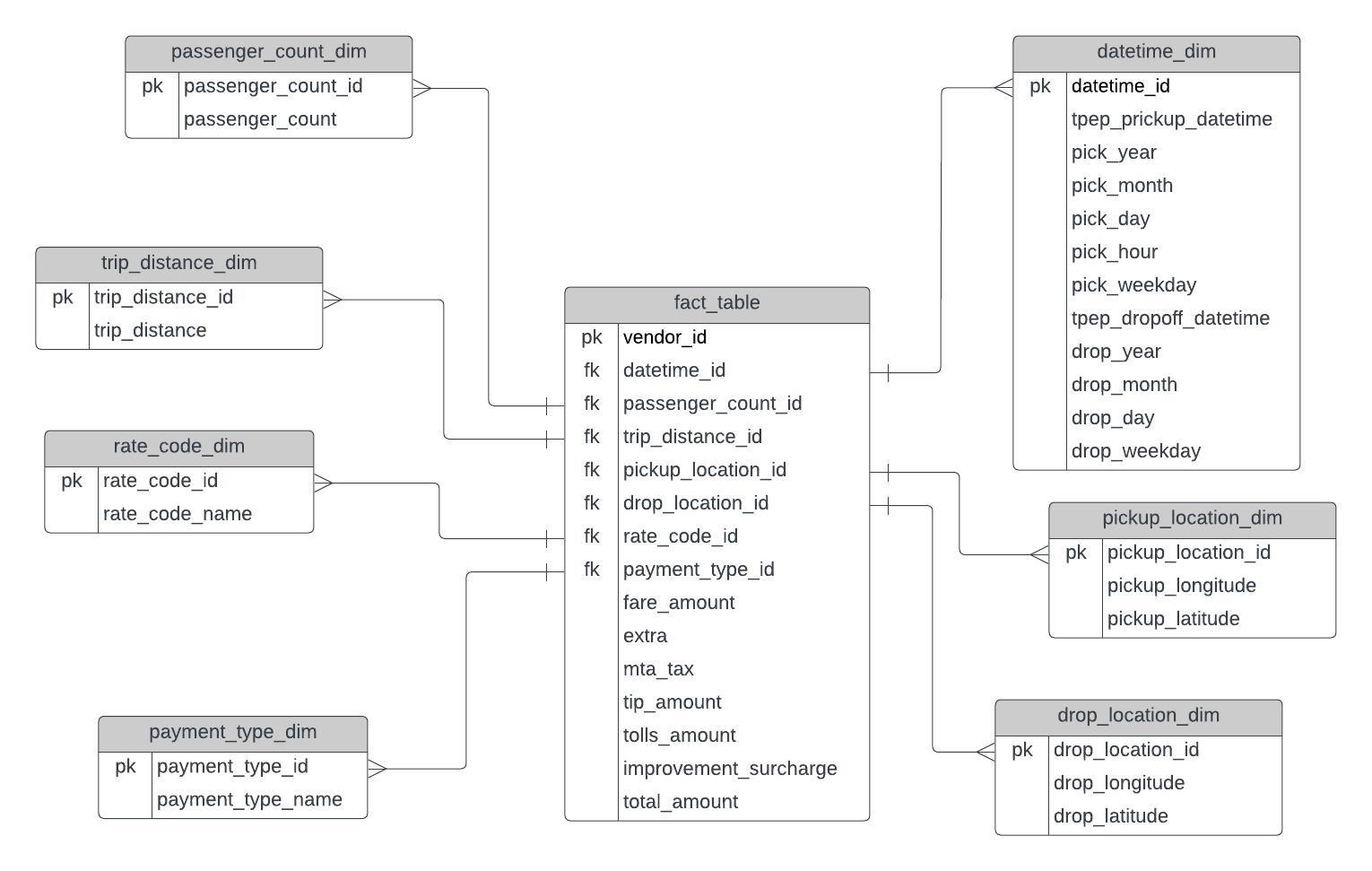 uber_data_model.jpeg