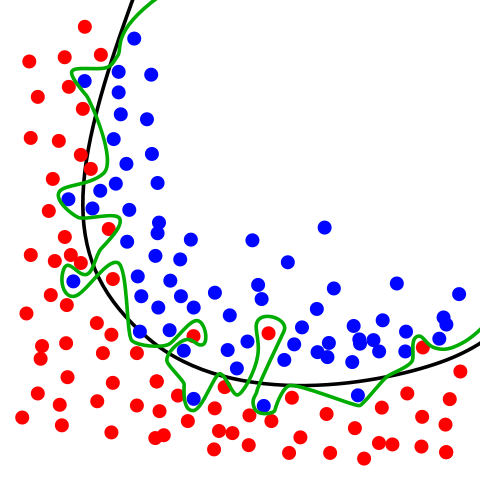 05_overfitting.png