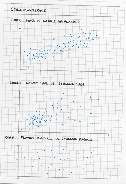 wf1-correlations.png