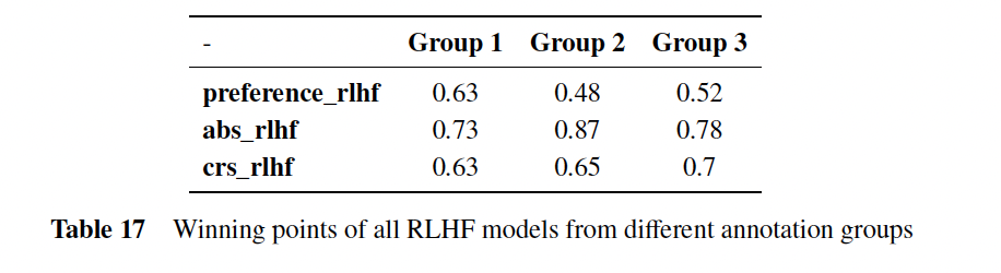 Human_evaluation_rlhf_models.png