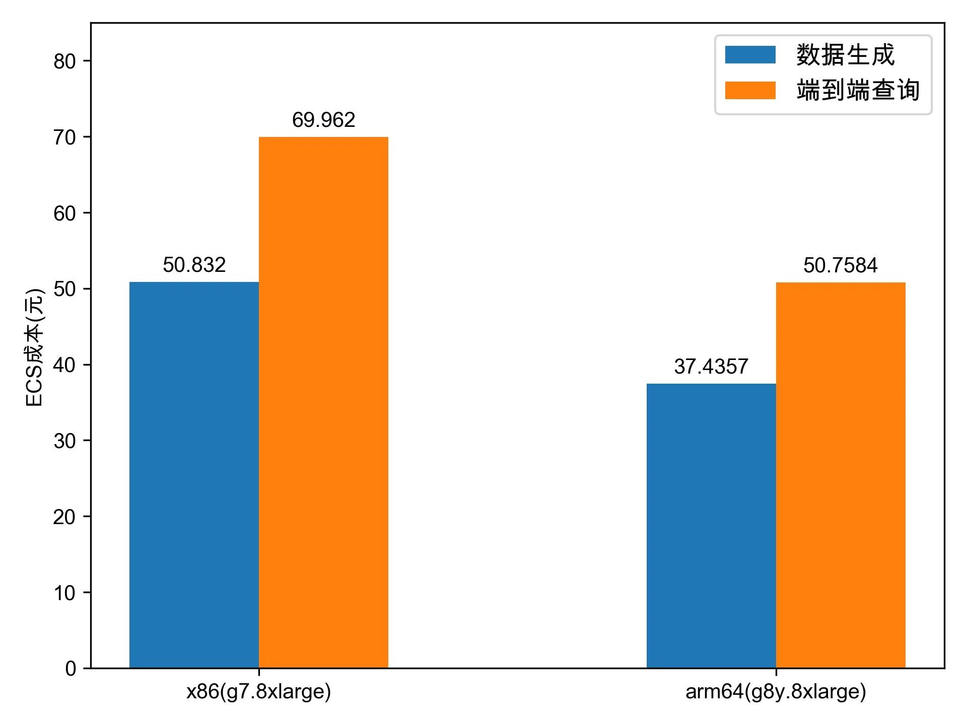 cost_comparison.png