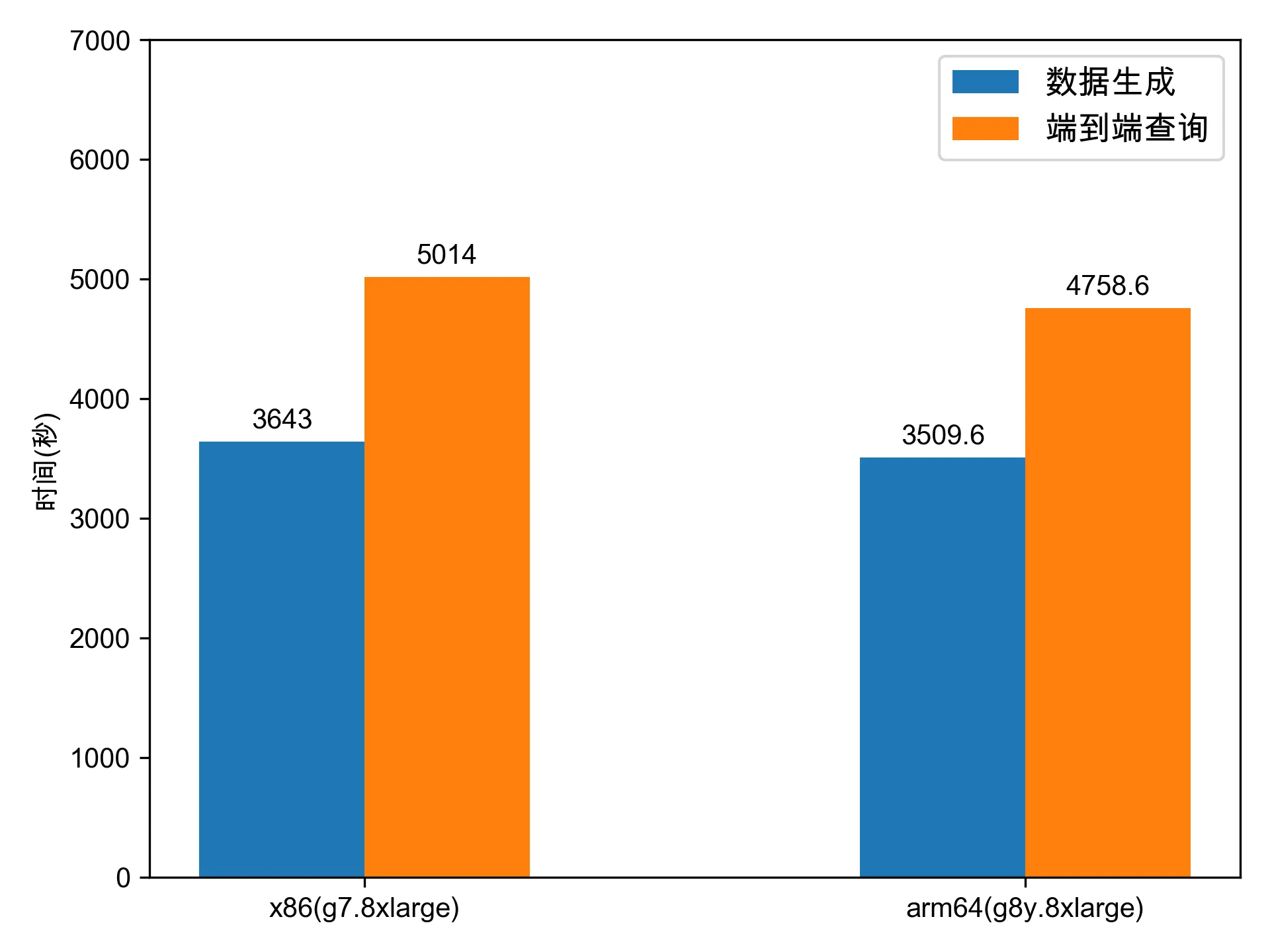 performance_comparison.png