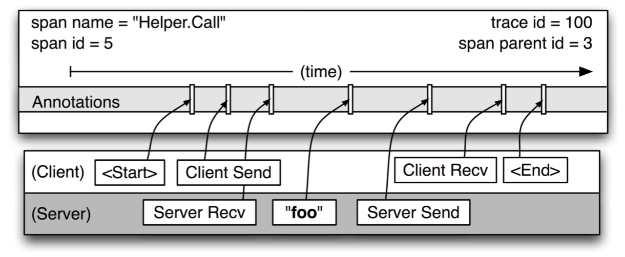 dapper-3_span_detail.png