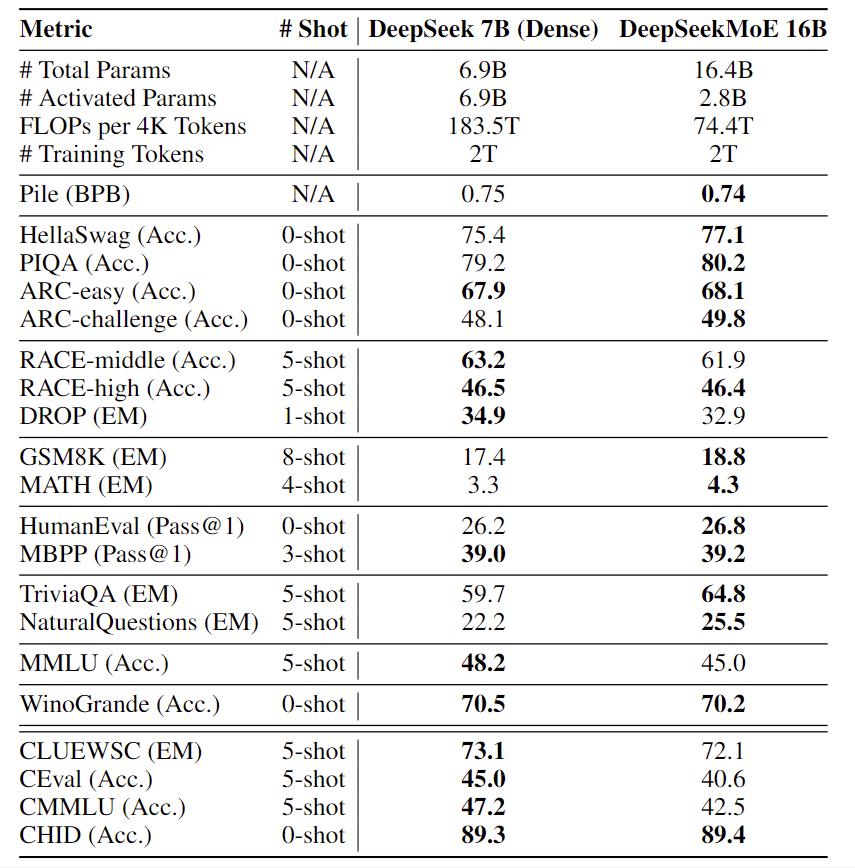 evaluation_deepseekmoe16b_base_1.jpg