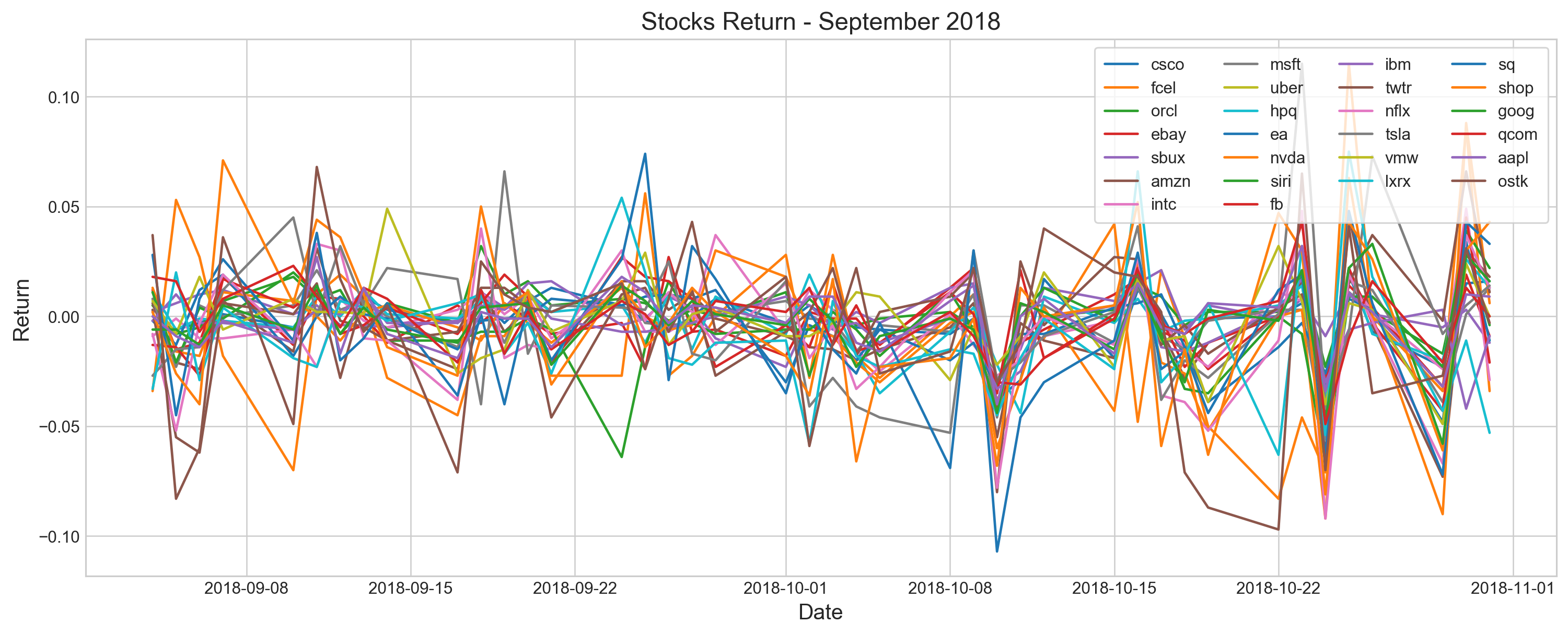 stocks_return.png