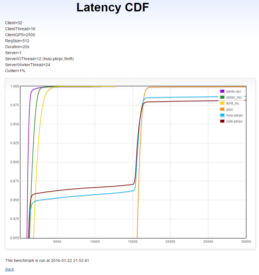 multi_client_latency_cdf.png