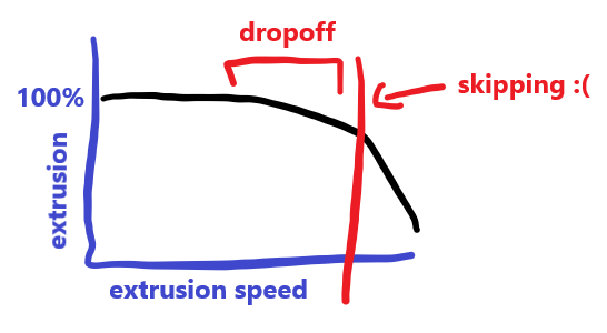 flow-dropoff.png