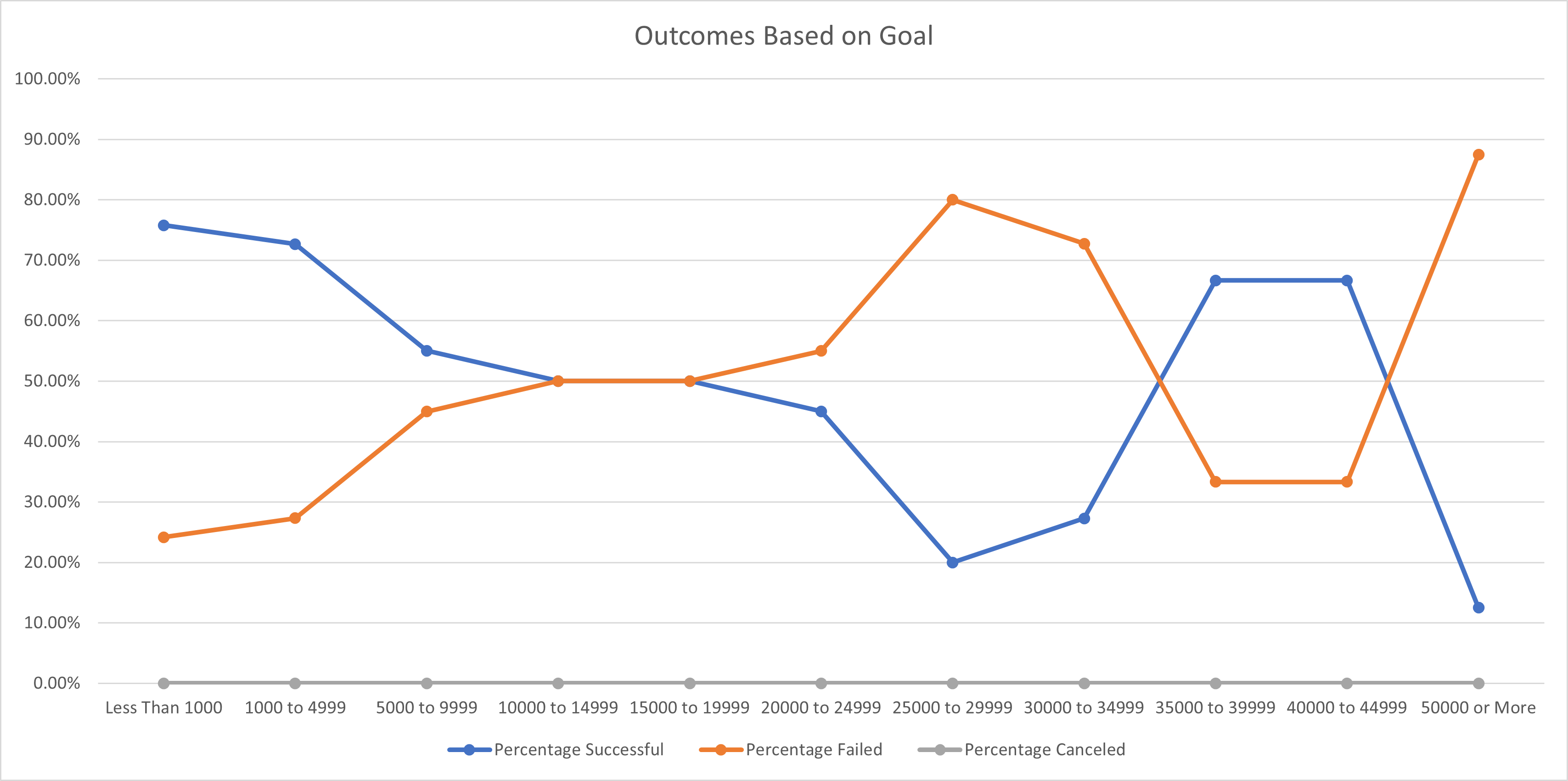 Outcomes_vs_Goals.png