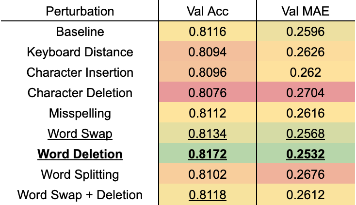 PerturbationComparison.png