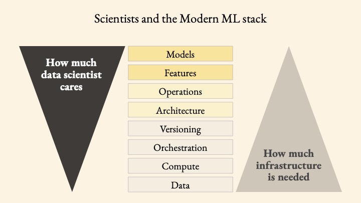 data-triangle.jpg