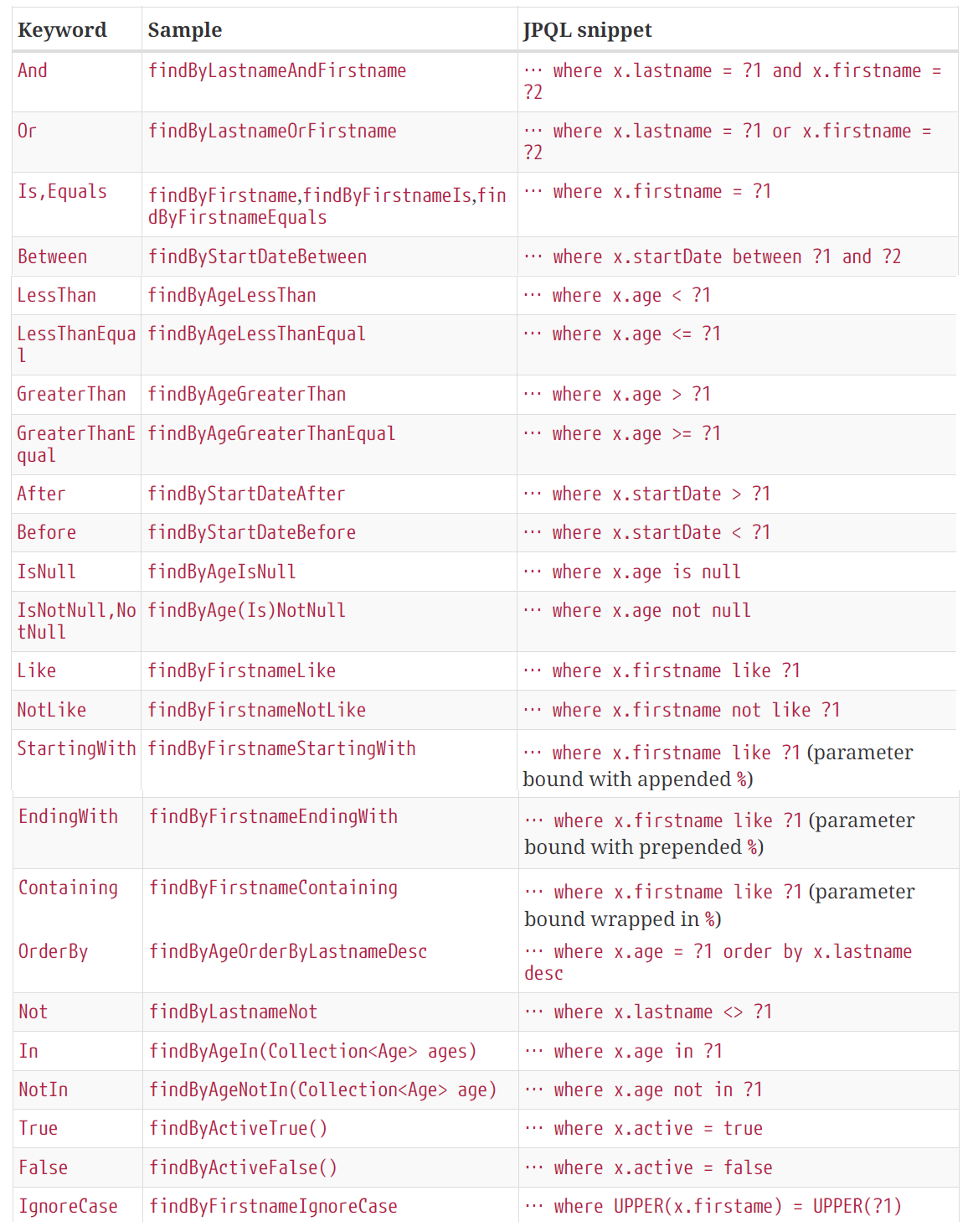 supported keywords inside method names.png