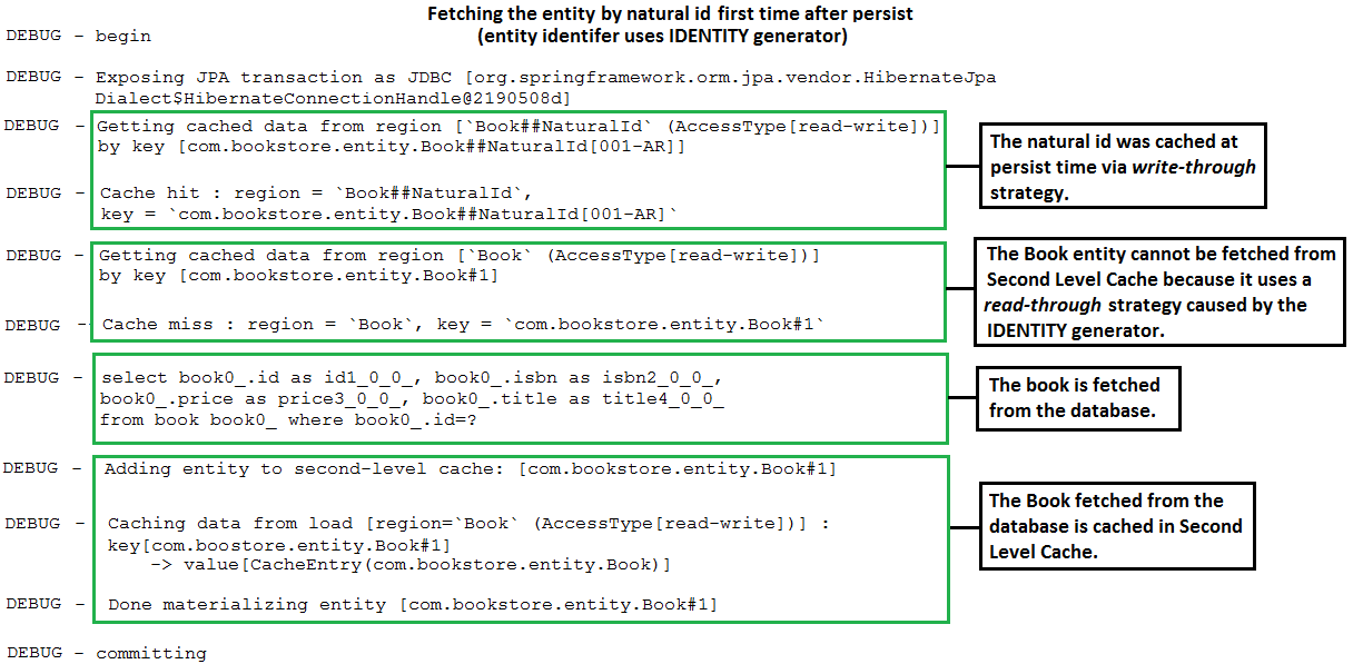 Hibernate NaturalIdCache first query.png