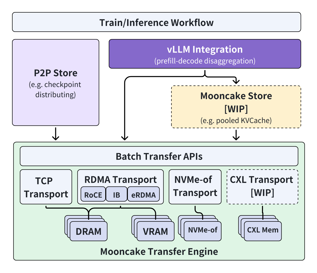 components.png