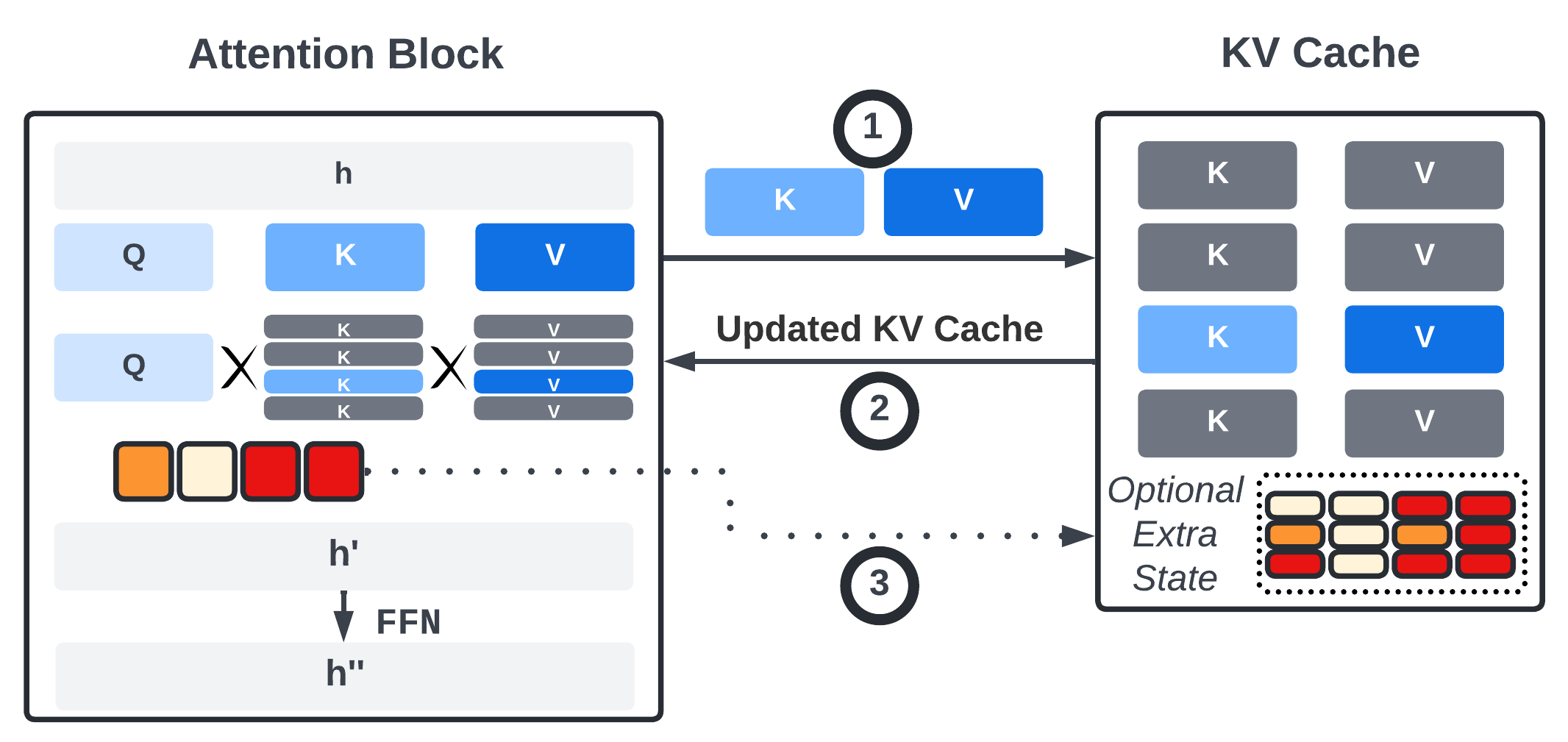 kv_cache_flow.png