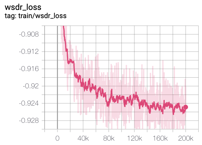 train_curve_wsdr.png