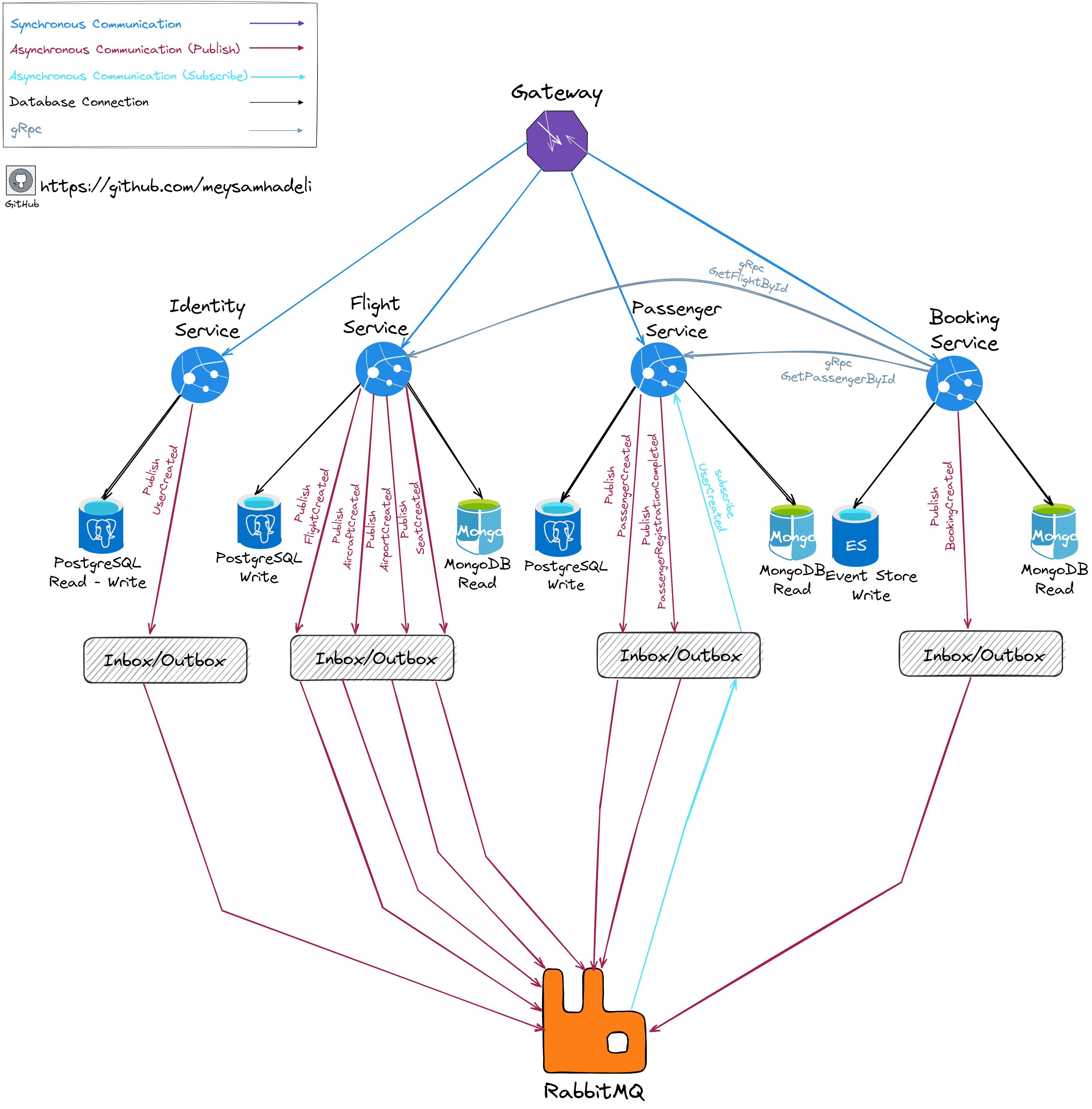 booking-microservices.png