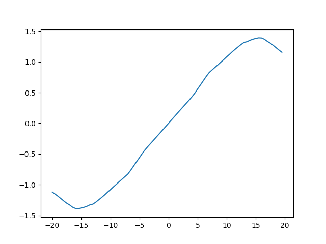 naca0012-lift-curve.png