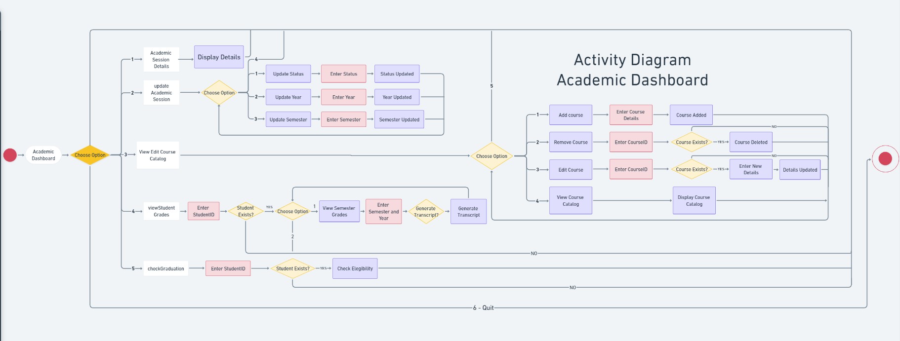 AcademicDashboard_UML_2020csb1074.jpg