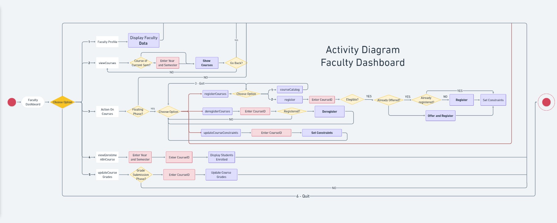 FacultyDashboard_UML_2020csb1074.jpg