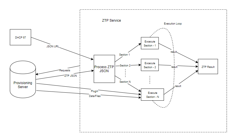 ZTP_Block_Diagram.png