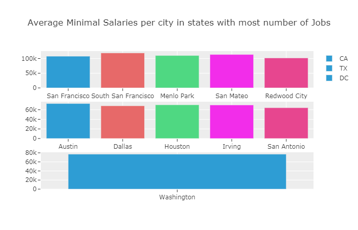 city_sal.png