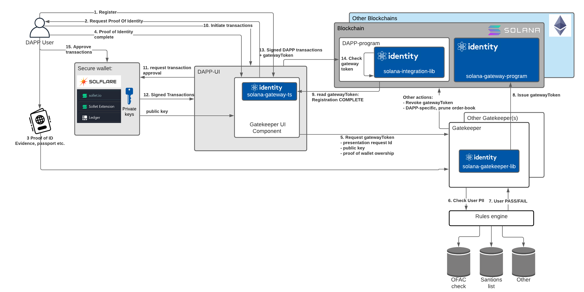 components.png