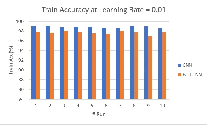 lr_0.01.jpg