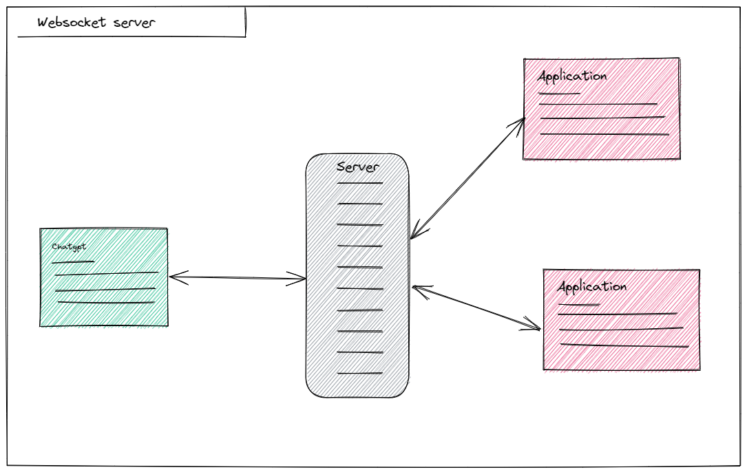 websocket server.png