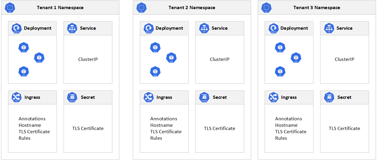 k8s-multi-tenancy.png