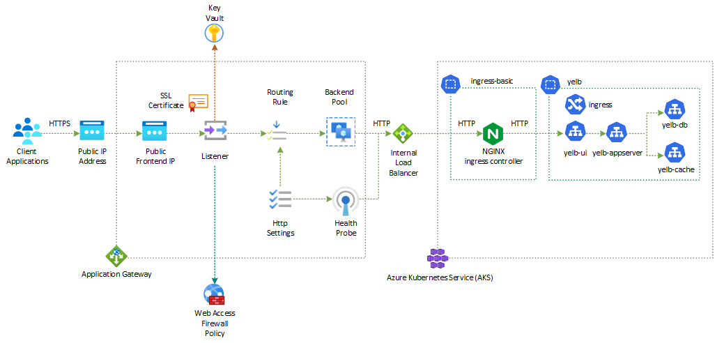 application-gateway-aks-http-detail.png