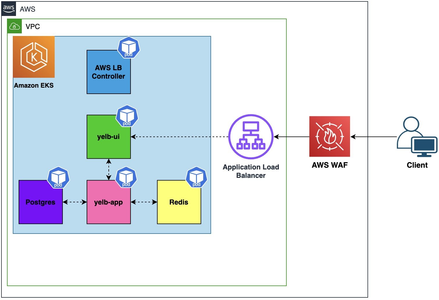 architecture-on-aws.jpg