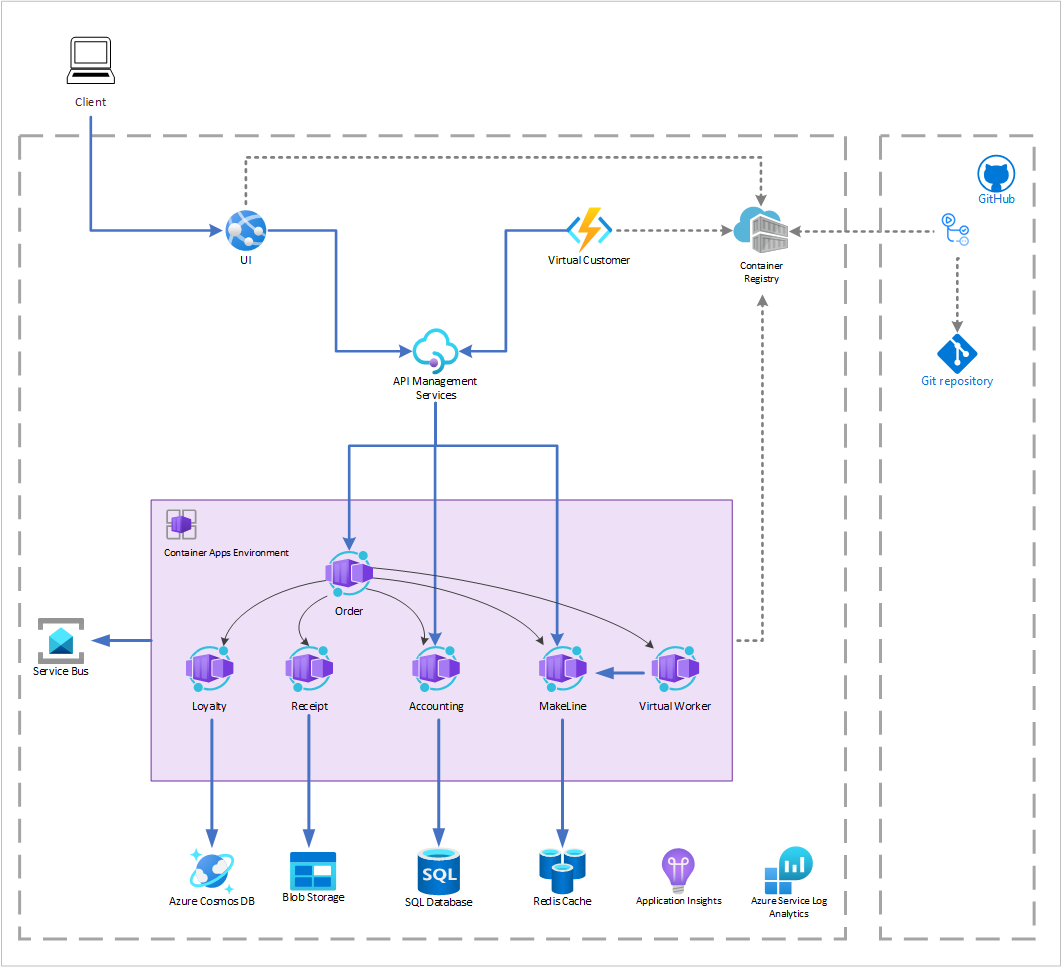 paas-architecture.png