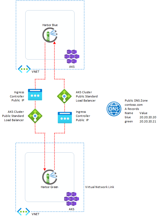 public-load-balancer.png