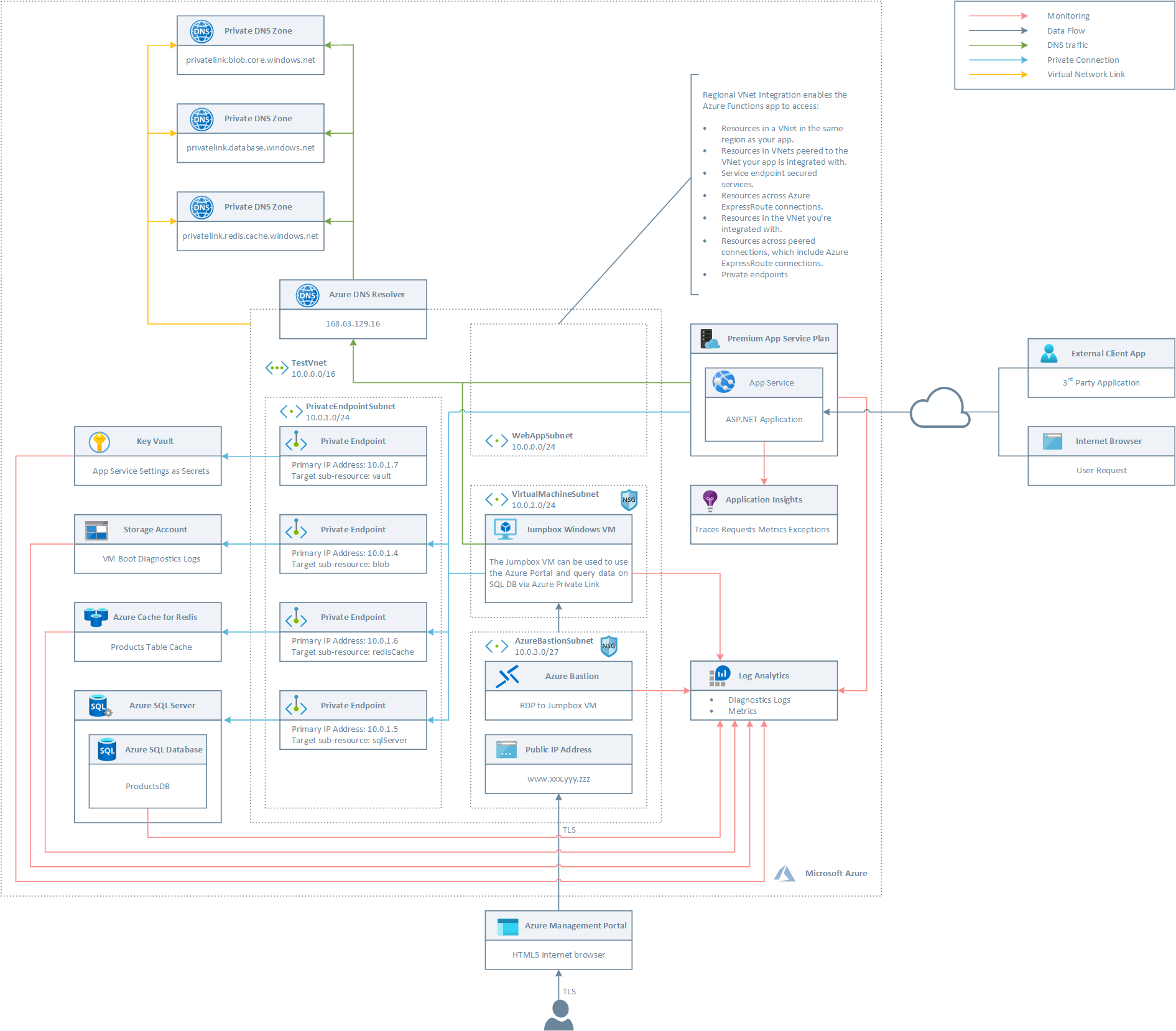 redis-cache-private-endpoint.png