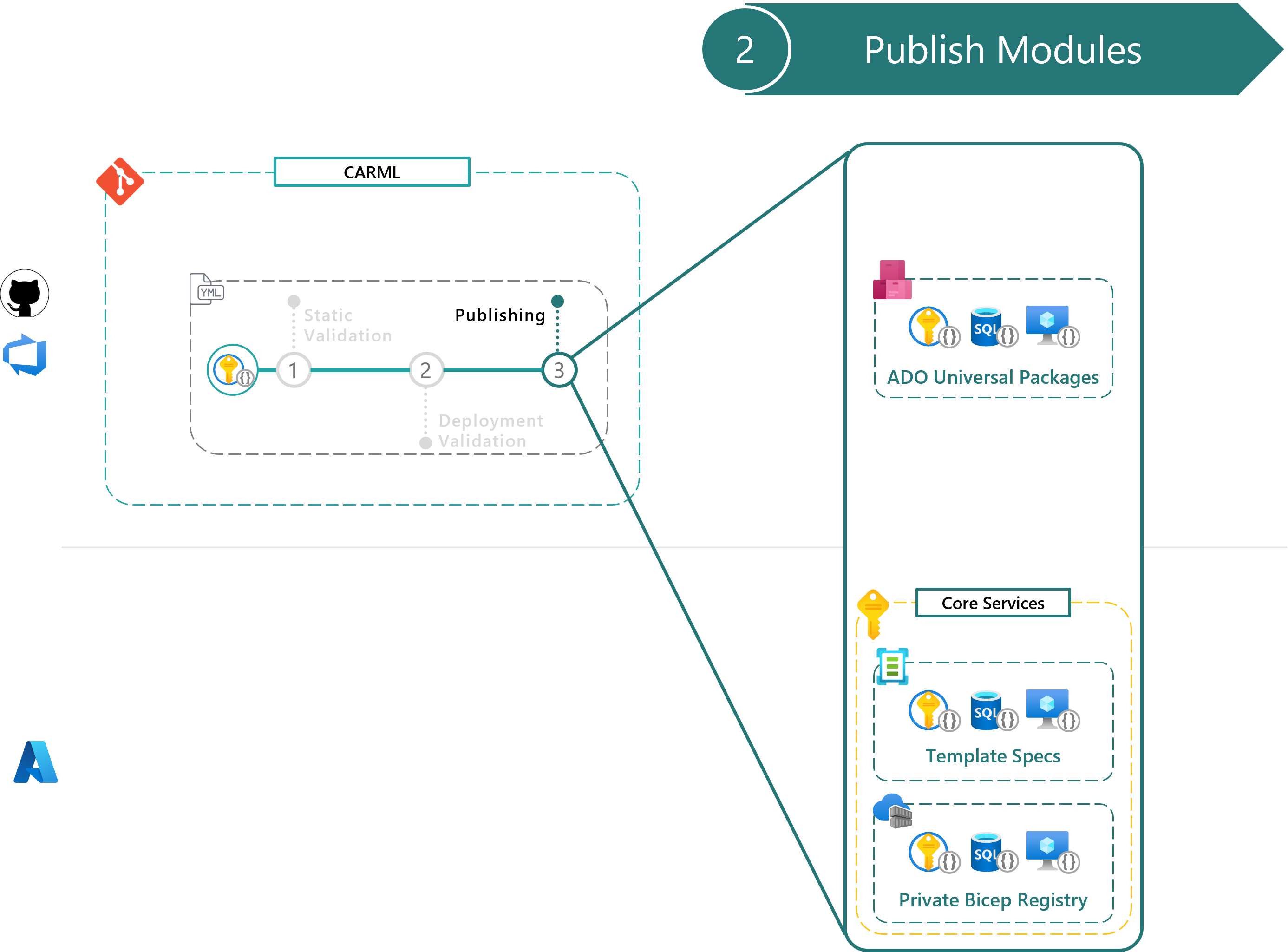 Publishing Step