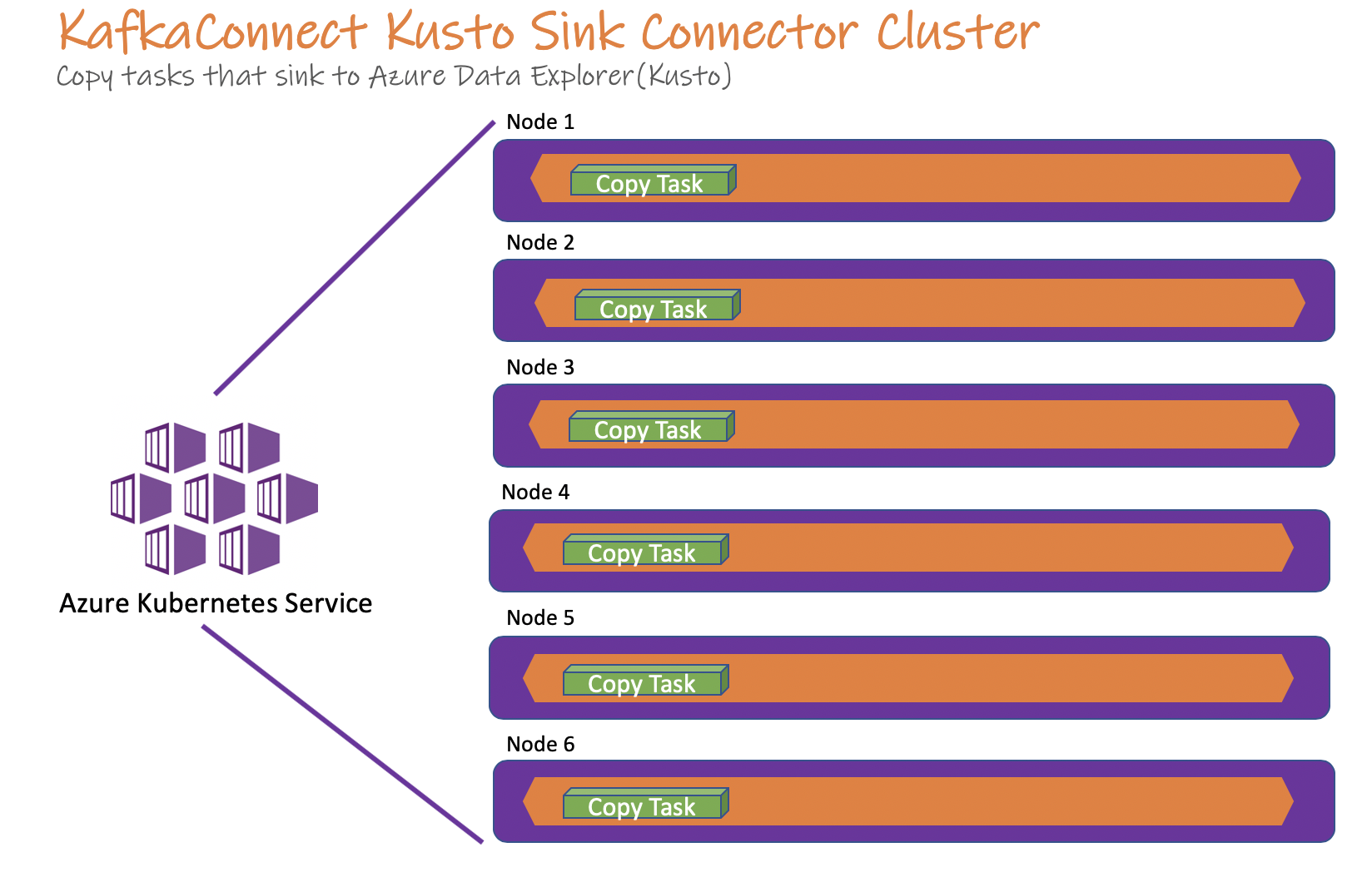 AKS-Connector-Cluster.png