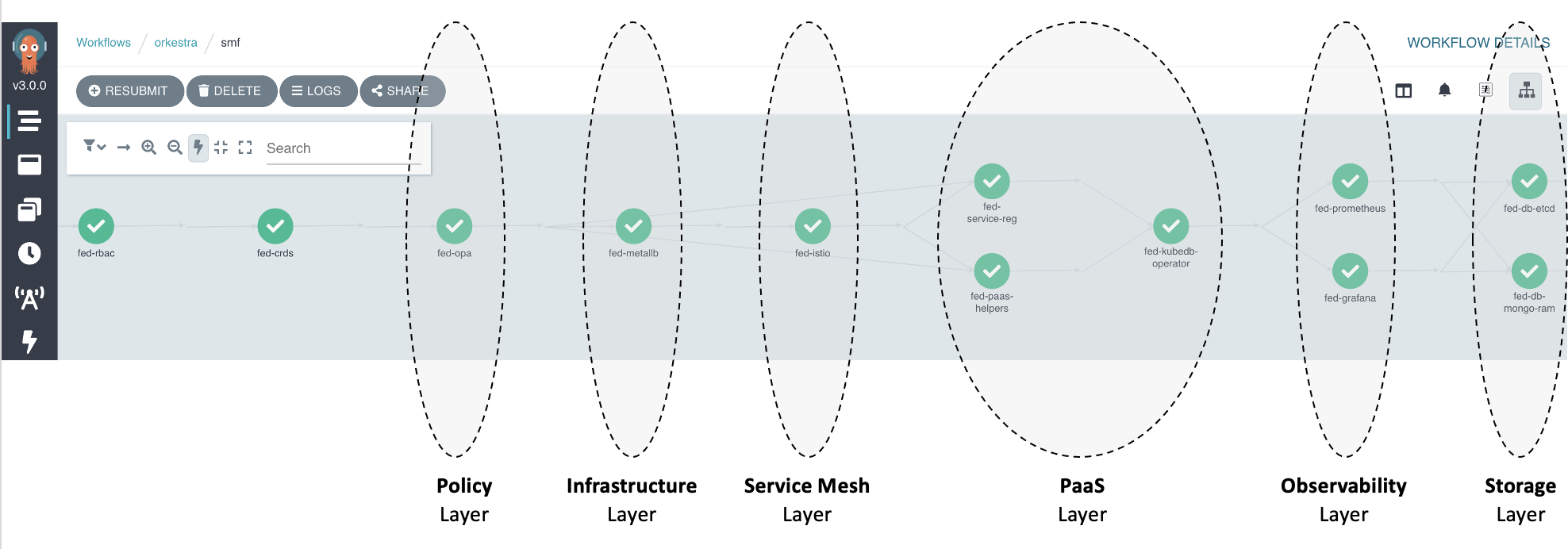 nf-paas-layers.png