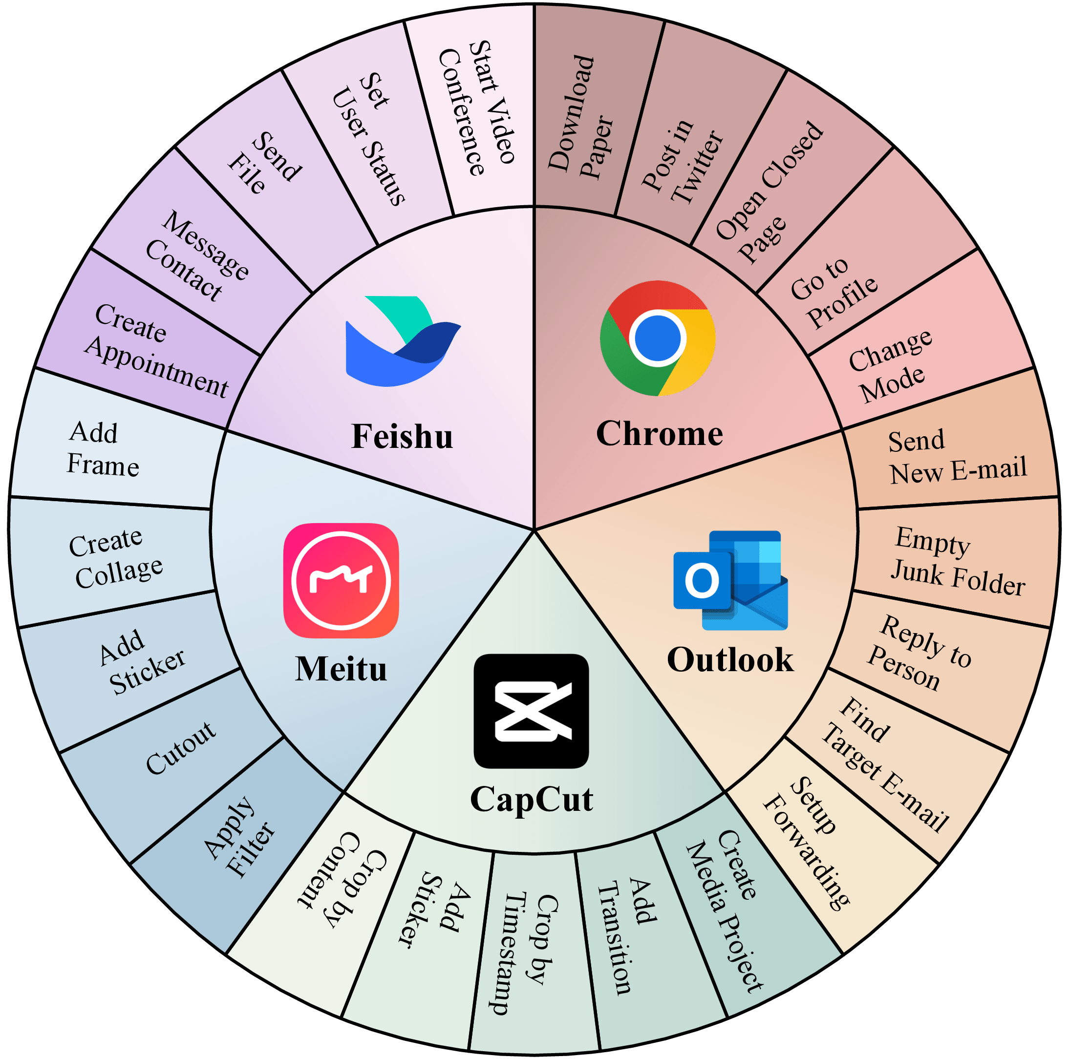 applications_wheel.png