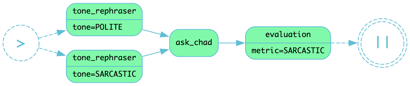 quick_start_flow_diagram.png