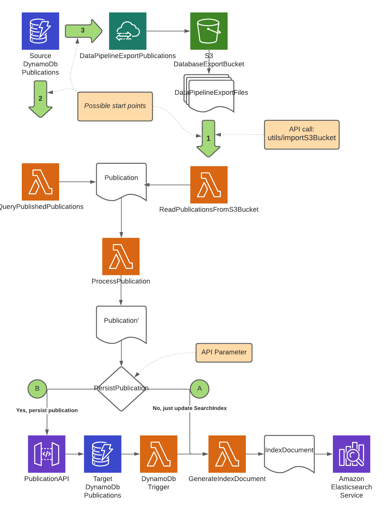 utilities_flow.png