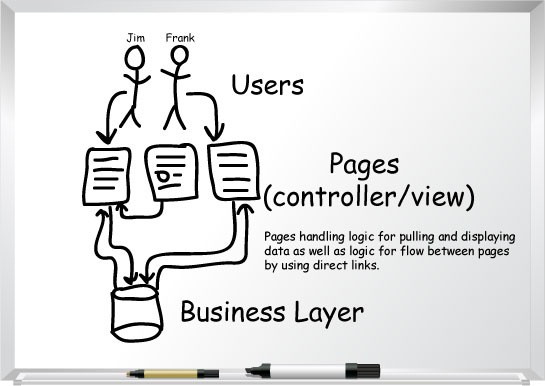 PageController-Drawing_1812db5a-5feb-480e-bfa4-95432ba55854.jpg