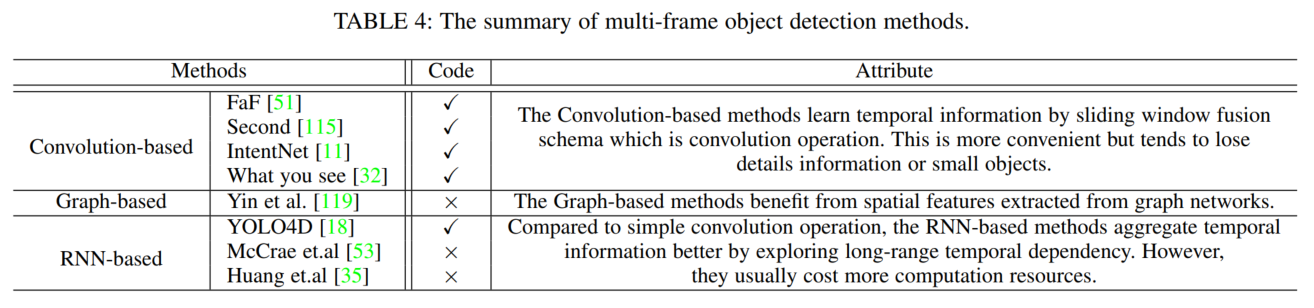 summary_multi-frame_detection.png