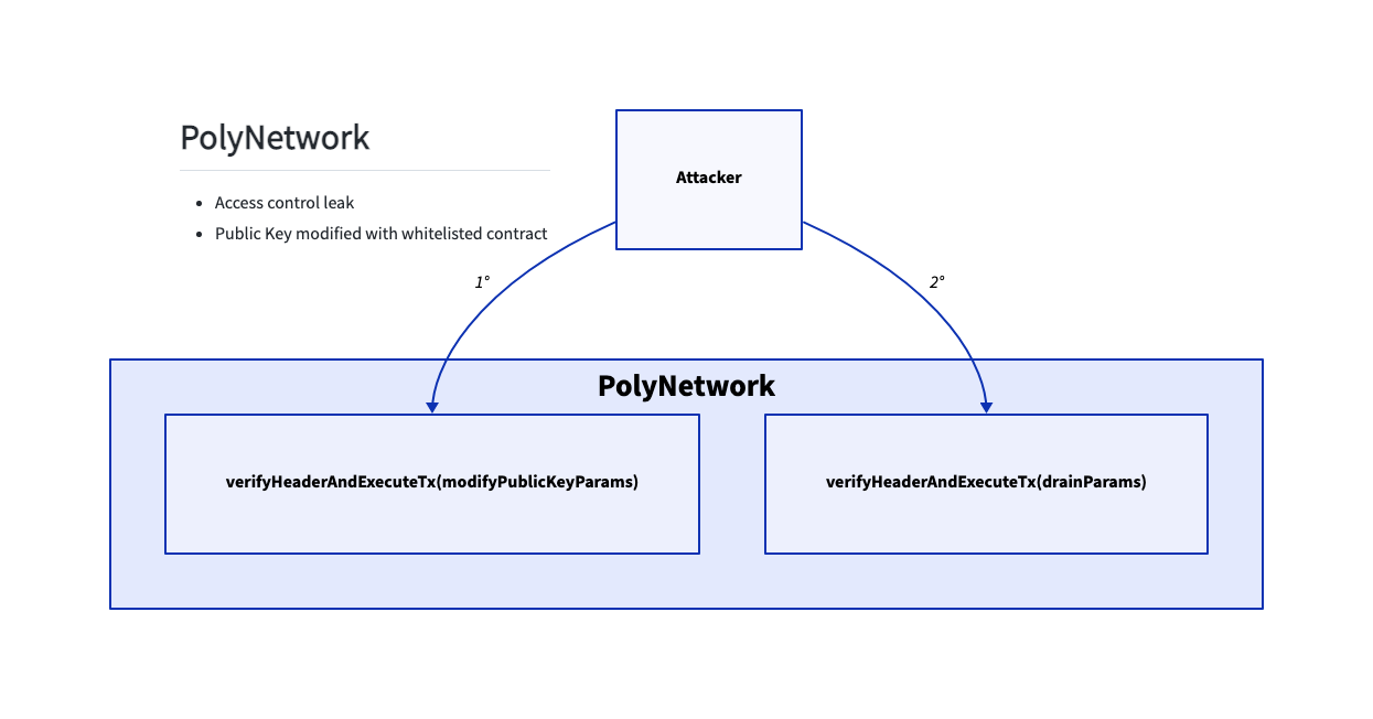 polynetwork-call.png