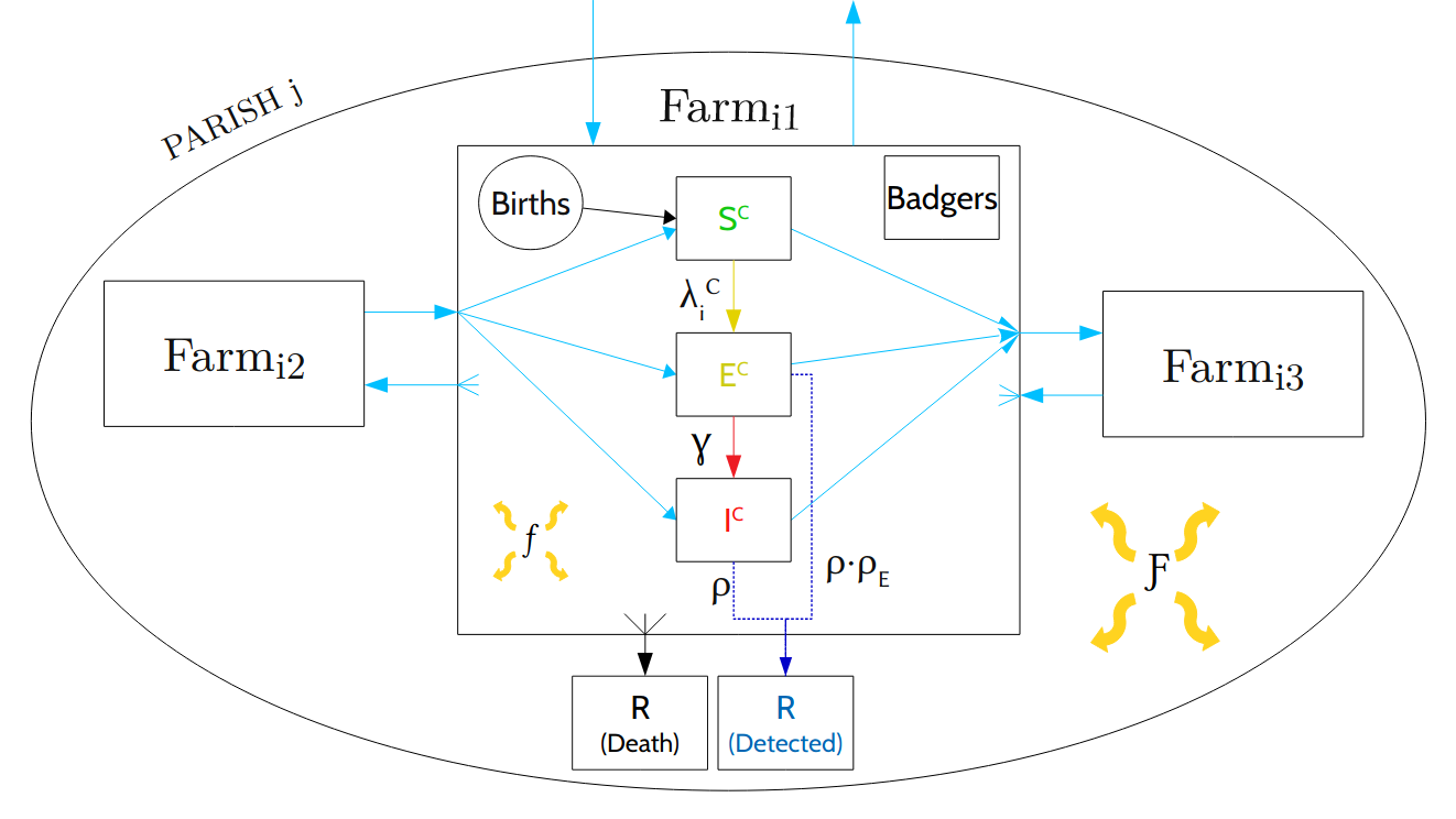 bTB_Parish_Diagram.png