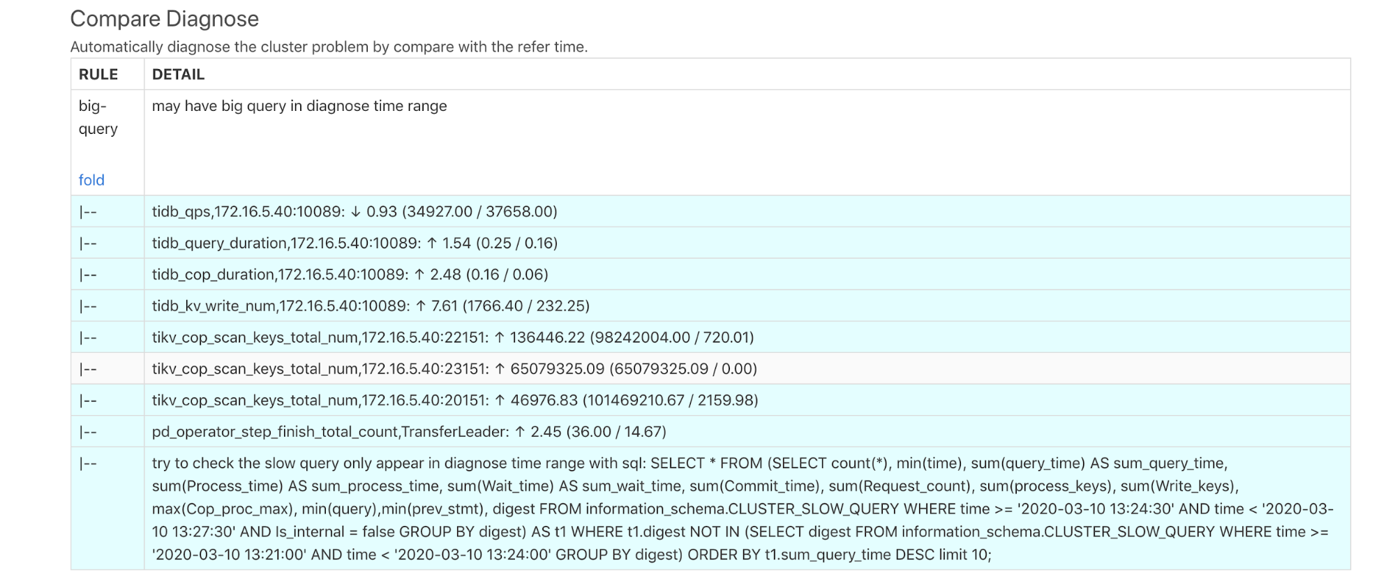 dashboard-diagnostics-usage2.png